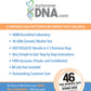 SIBLING | Complete Home DNA Test Kit | All Labs Fees & Shipping Included